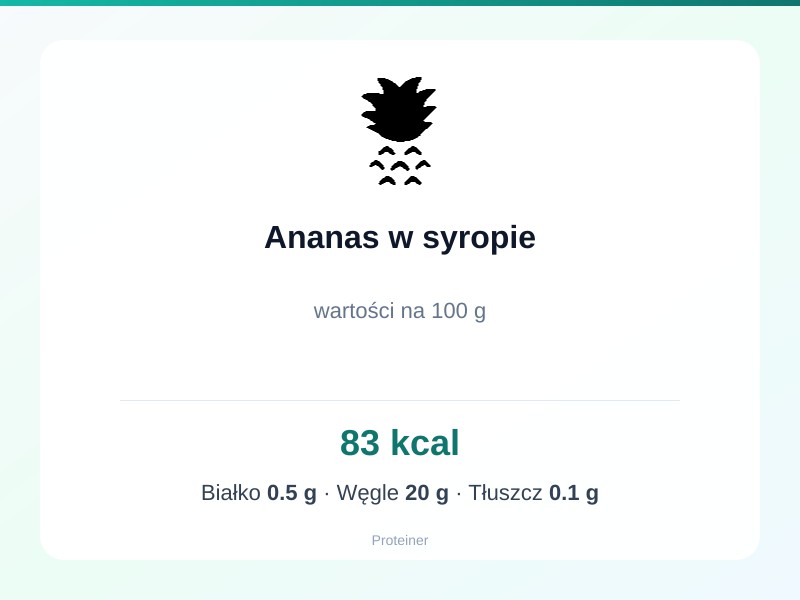 Ananas w syropie – białko 0.5g, kalorie 83 kcal, węglowodany i tłuszcz na 100g | zdrowe odżywianie