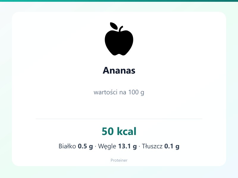 Ananas – białko 0.5g, kalorie 50 kcal, węglowodany i tłuszcz na 100g | zdrowe odżywianie
