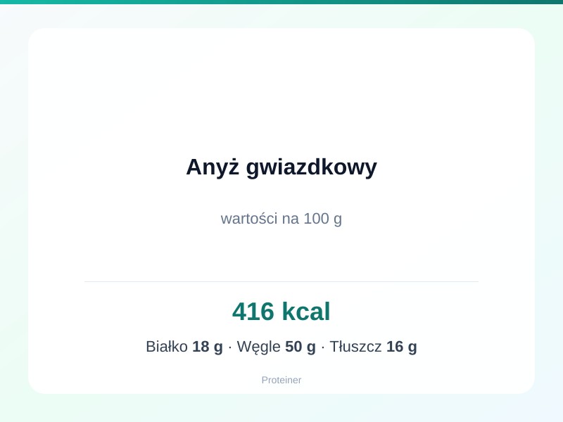 Anyż gwiazdkowy – białko 18g, kalorie 416 kcal, węglowodany i tłuszcz na 100g | zdrowe odżywianie