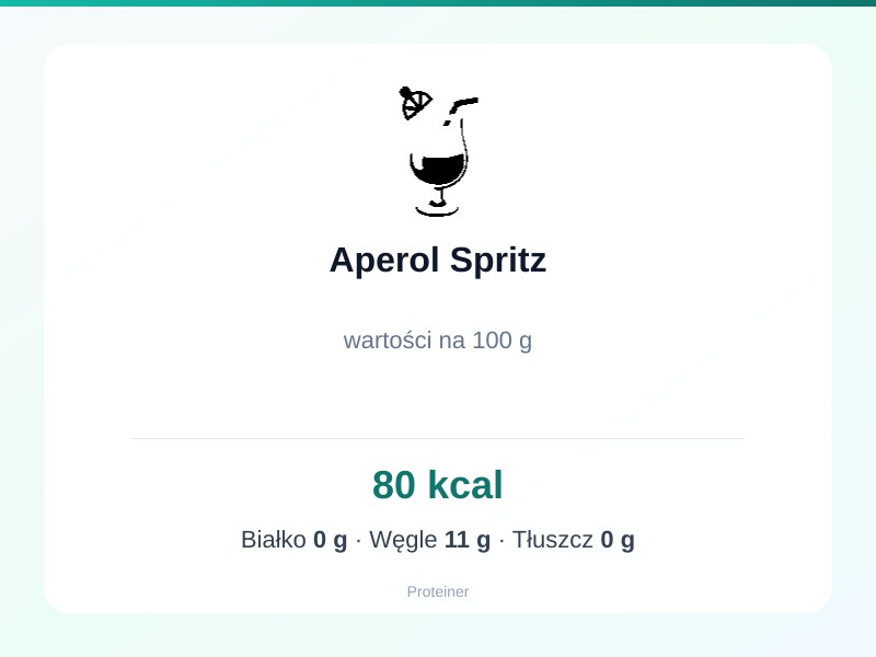 Aperol Spritz – białko 0g, kalorie 80 kcal, węglowodany i tłuszcz na 100g | zdrowe odżywianie