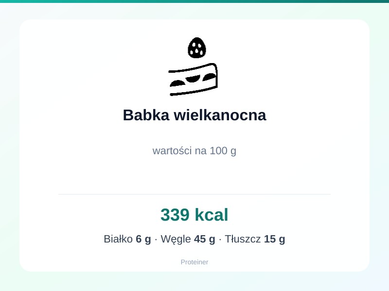 Babka wielkanocna – białko 6g, kalorie 339 kcal, węglowodany i tłuszcz na 100g | zdrowe odżywianie