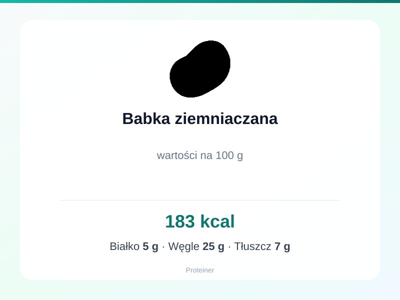 Babka ziemniaczana – białko 5g, kalorie 183 kcal, węglowodany i tłuszcz na 100g | zdrowe odżywianie