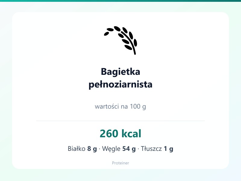 Bagietka pełnoziarnista – białko 8g, kalorie 260 kcal, węglowodany i tłuszcz na 100g | zdrowe odżywianie