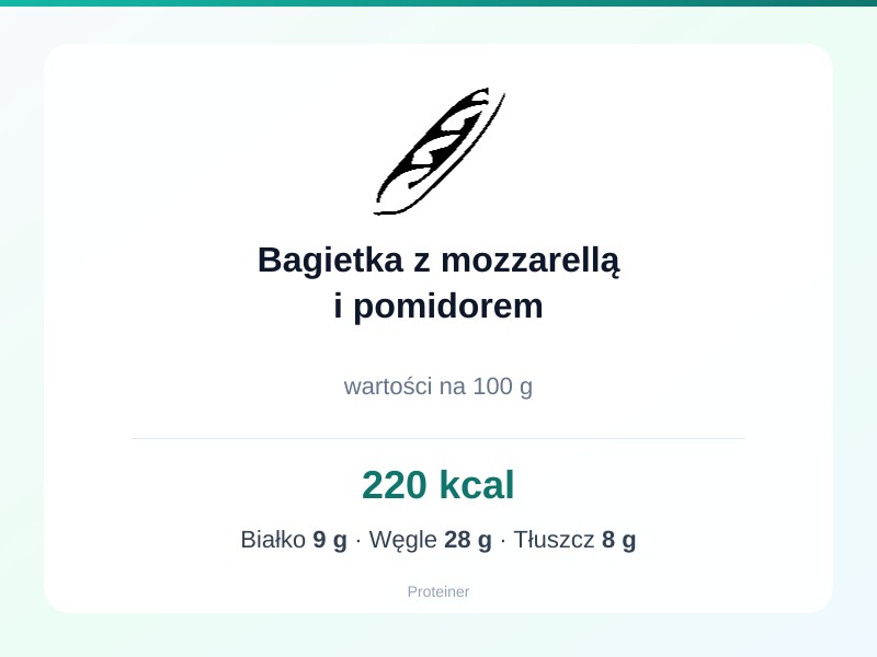 Bagietka z mozzarellą i pomidorem – białko 9g, kalorie 220 kcal, węglowodany i tłuszcz na 100g | zdrowe odżywianie