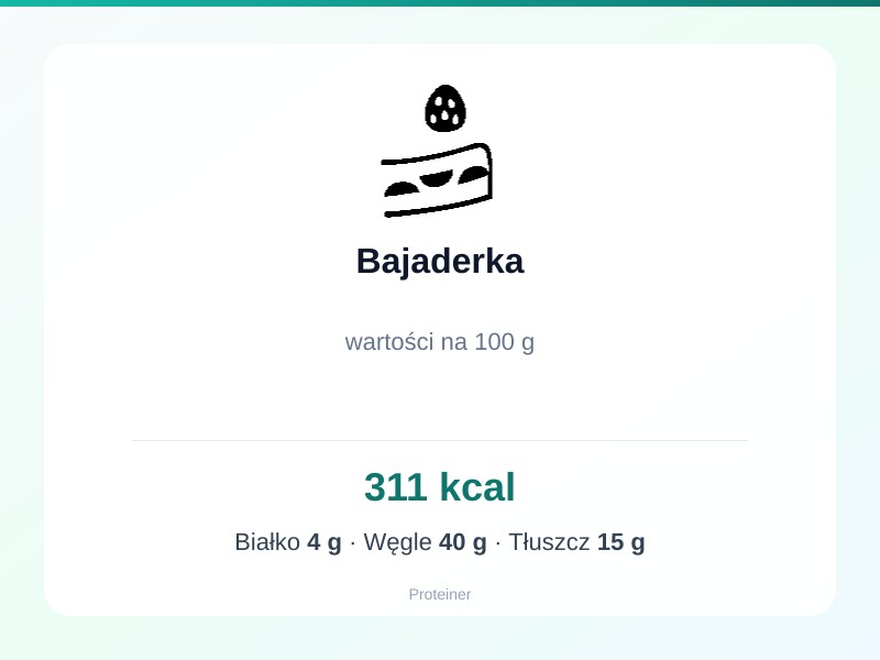 Bajaderka – białko 4g, kalorie 311 kcal, węglowodany i tłuszcz na 100g | zdrowe odżywianie