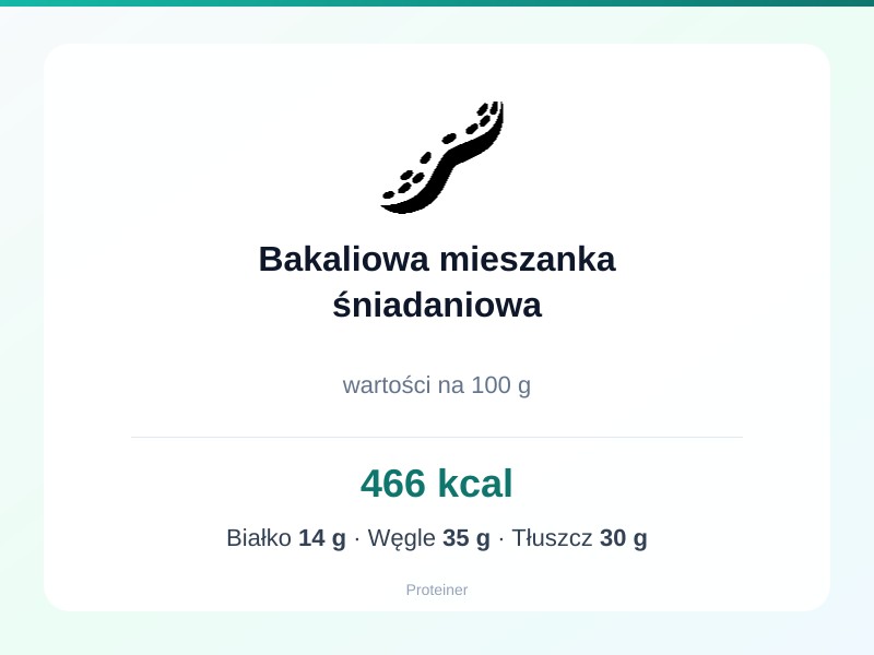 Bakaliowa mieszanka śniadaniowa – białko 14g, kalorie 466 kcal, węglowodany i tłuszcz na 100g | zdrowe odżywianie