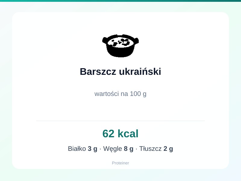 Barszcz ukraiński – białko 3g, kalorie 62 kcal, węglowodany i tłuszcz na 100g | zdrowe odżywianie