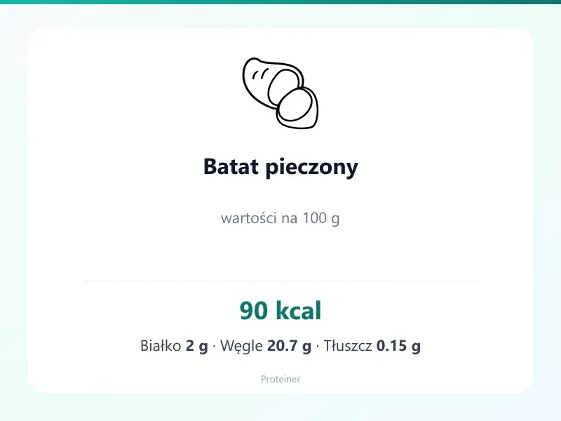 Batat pieczony – białko 2g, kalorie 90 kcal, węglowodany i tłuszcz na 100g | zdrowe odżywianie