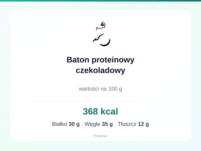 Baton proteinowy czekoladowy – białko 30g, kalorie 368 kcal, węglowodany i tłuszcz na 100g | zdrowe odżywianie