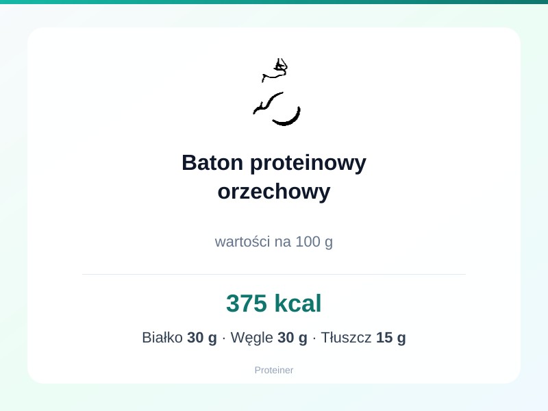 Baton proteinowy orzechowy – białko 30g, kalorie 375 kcal, węglowodany i tłuszcz na 100g | zdrowe odżywianie