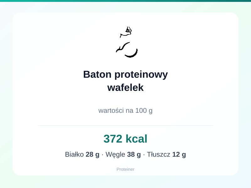 Baton proteinowy wafelek – białko 28g, kalorie 372 kcal, węglowodany i tłuszcz na 100g | zdrowe odżywianie