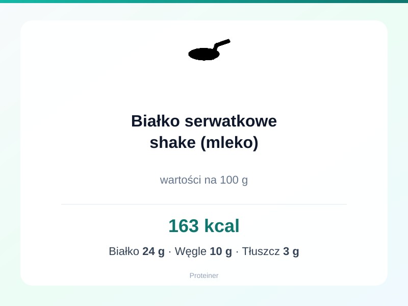 Białko serwatkowe shake (mleko) – białko 24g, kalorie 163 kcal, węglowodany i tłuszcz na 100g | zdrowe odżywianie