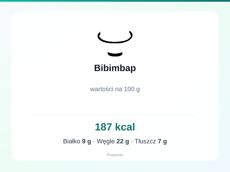 Bibimbap – białko 9g, kalorie 187 kcal, węglowodany i tłuszcz na 100g | zdrowe odżywianie