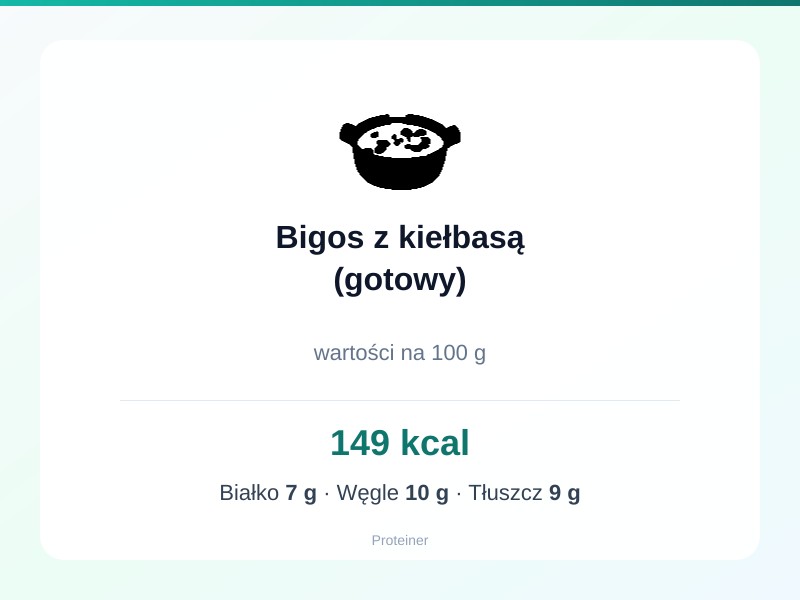 Bigos z kiełbasą (gotowy) – białko 7g, kalorie 149 kcal, węglowodany i tłuszcz na 100g | zdrowe odżywianie