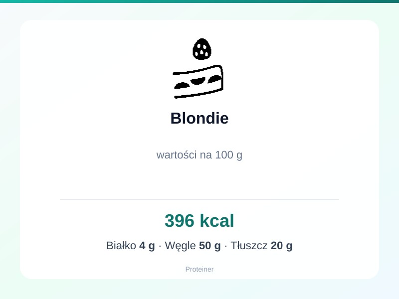 Blondie – białko 4g, kalorie 396 kcal, węglowodany i tłuszcz na 100g | zdrowe odżywianie