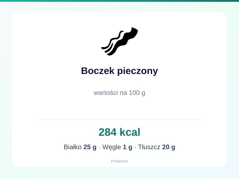 Boczek pieczony – białko 25g, kalorie 284 kcal, węglowodany i tłuszcz na 100g | zdrowe odżywianie