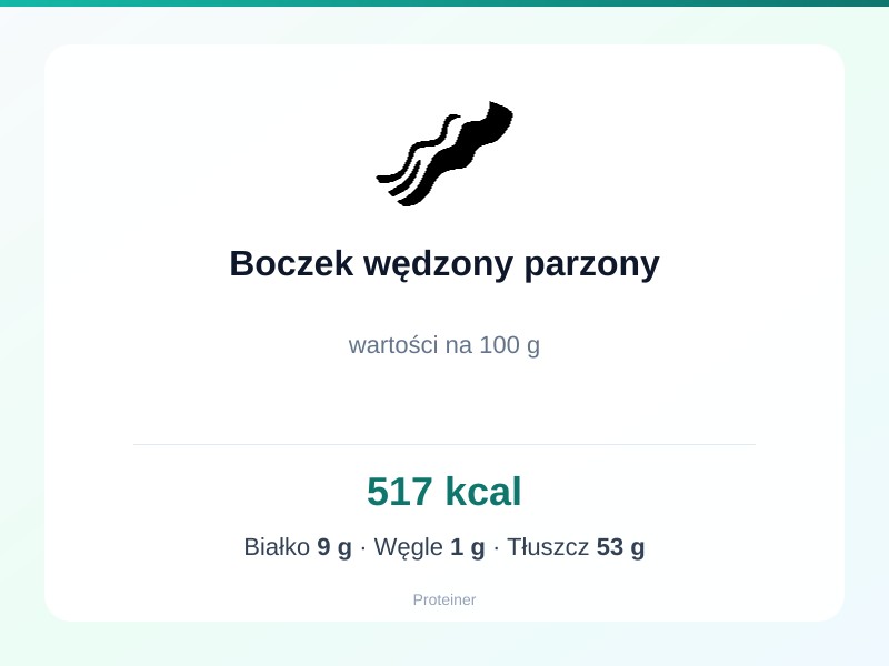 Boczek wędzony parzony – białko 9g, kalorie 517 kcal, węglowodany i tłuszcz na 100g | zdrowe odżywianie