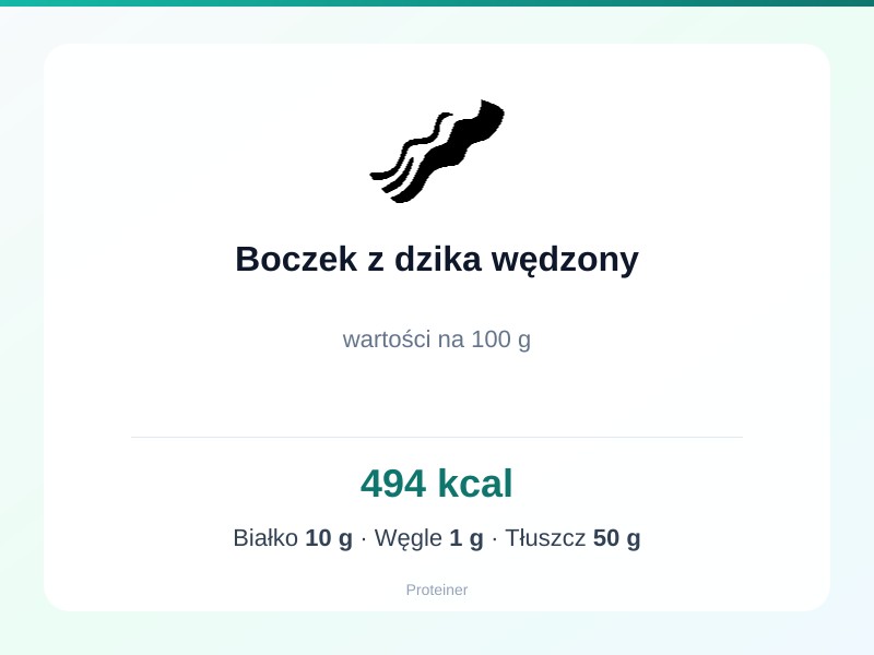Boczek z dzika wędzony – białko 10g, kalorie 494 kcal, węglowodany i tłuszcz na 100g | zdrowe odżywianie