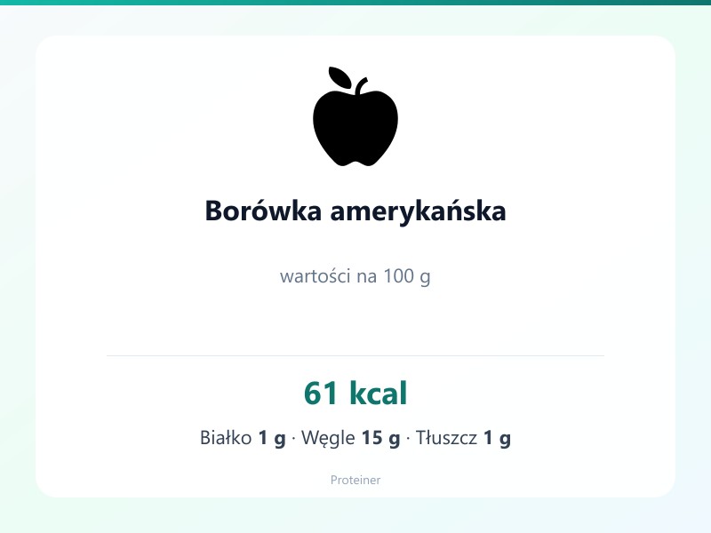 Borówka amerykańska – białko 1g, kalorie 61 kcal, węglowodany i tłuszcz na 100g | zdrowe odżywianie