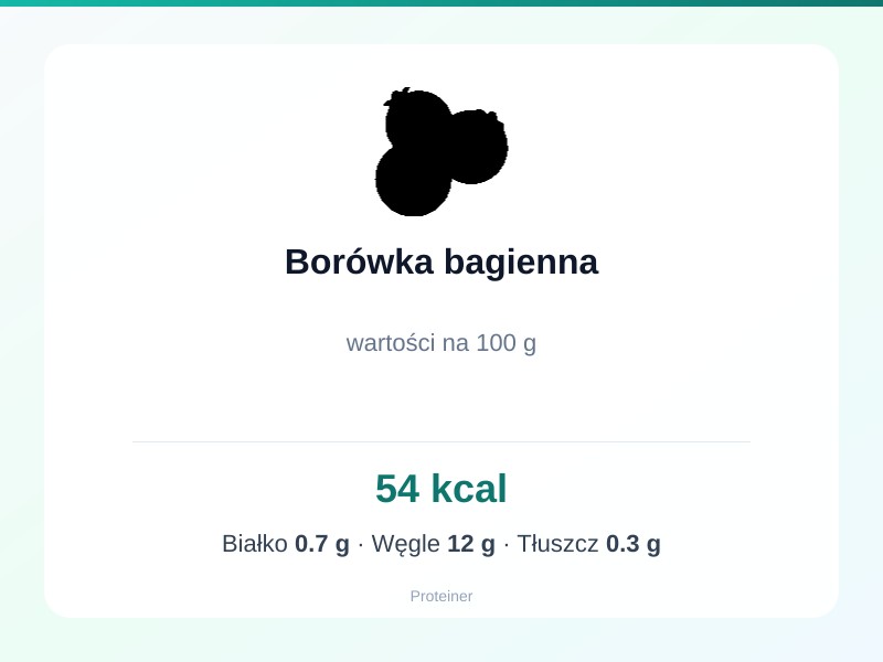 Borówka bagienna – białko 0.7g, kalorie 54 kcal, węglowodany i tłuszcz na 100g | zdrowe odżywianie