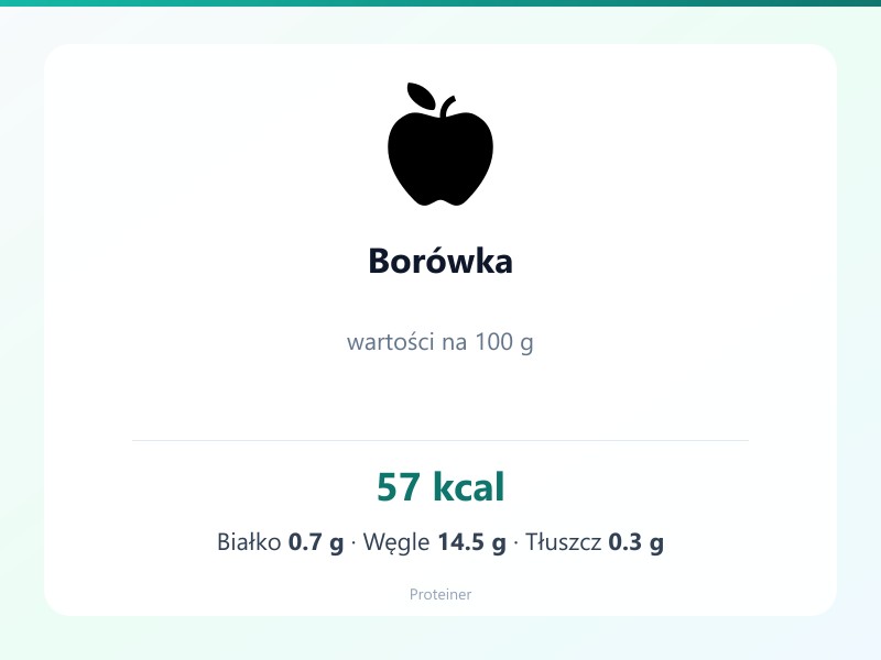 Borówka – białko 0.7g, kalorie 57 kcal, węglowodany i tłuszcz na 100g | zdrowe odżywianie