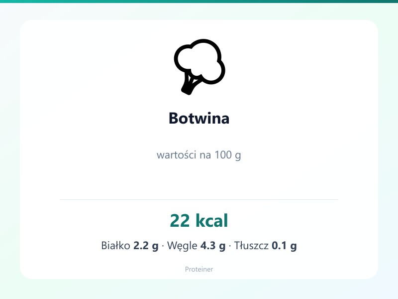 Botwina – białko 2.2g, kalorie 22 kcal, węglowodany i tłuszcz na 100g | zdrowe odżywianie