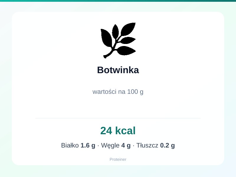 Botwinka – białko 1.6g, kalorie 24 kcal, węglowodany i tłuszcz na 100g | zdrowe odżywianie