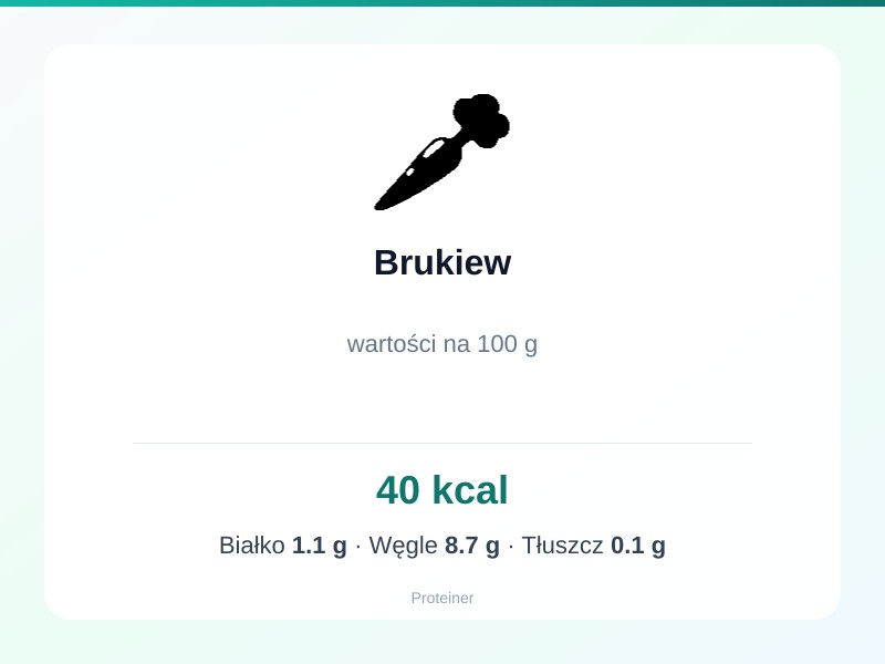 Brukiew – białko 1.1g, kalorie 40 kcal, węglowodany i tłuszcz na 100g | zdrowe odżywianie