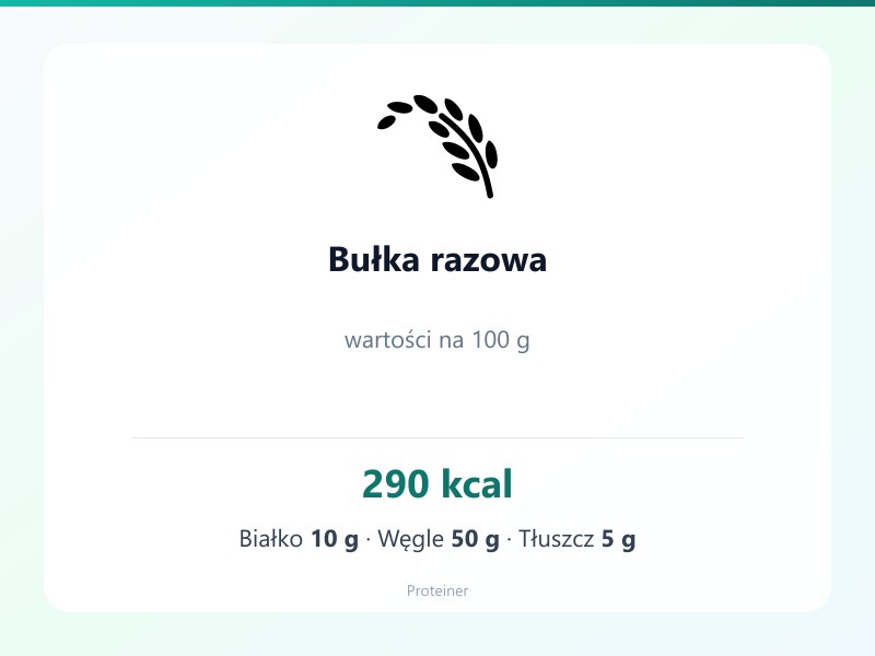Bułka razowa – białko 10g, kalorie 290 kcal, węglowodany i tłuszcz na 100g | zdrowe odżywianie