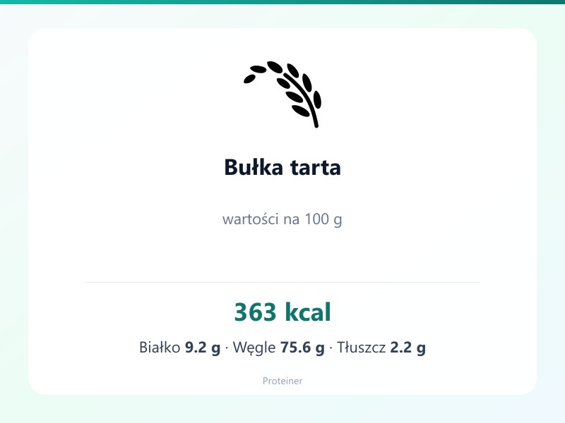 Bułka tarta – białko 9.2g, kalorie 363 kcal, węglowodany i tłuszcz na 100g | zdrowe odżywianie