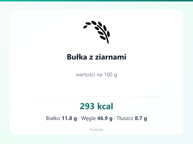 Bułka z ziarnami – białko 11.8g, kalorie 293 kcal, węglowodany i tłuszcz na 100g | zdrowe odżywianie