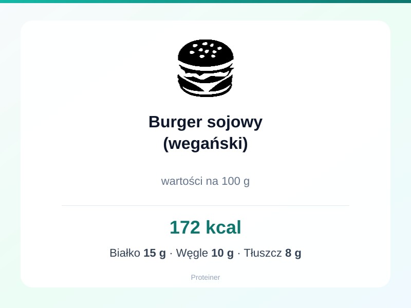 Burger sojowy (wegański) – białko 15g, kalorie 172 kcal, węglowodany i tłuszcz na 100g | zdrowe odżywianie