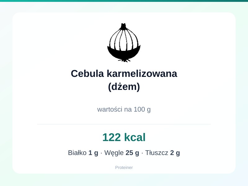 Cebula karmelizowana (dżem) – białko 1g, kalorie 122 kcal, węglowodany i tłuszcz na 100g | zdrowe odżywianie