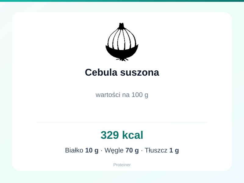 Cebula suszona – białko 10g, kalorie 329 kcal, węglowodany i tłuszcz na 100g | zdrowe odżywianie
