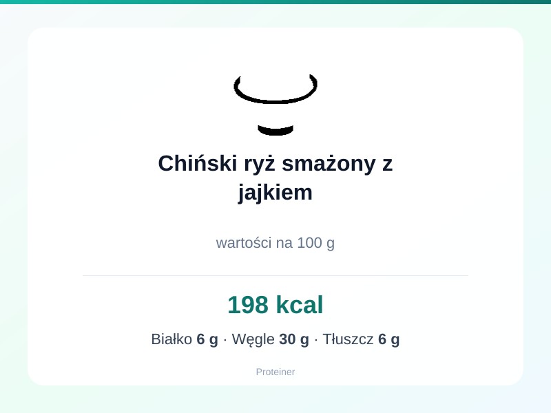 Chiński ryż smażony z jajkiem – białko 6g, kalorie 198 kcal, węglowodany i tłuszcz na 100g | zdrowe odżywianie