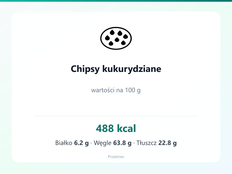 Chipsy kukurydziane – białko 6.2g, kalorie 488 kcal, węglowodany i tłuszcz na 100g | zdrowe odżywianie