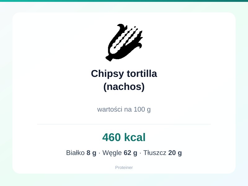 Chipsy tortilla (nachos) – białko 8g, kalorie 460 kcal, węglowodany i tłuszcz na 100g | zdrowe odżywianie