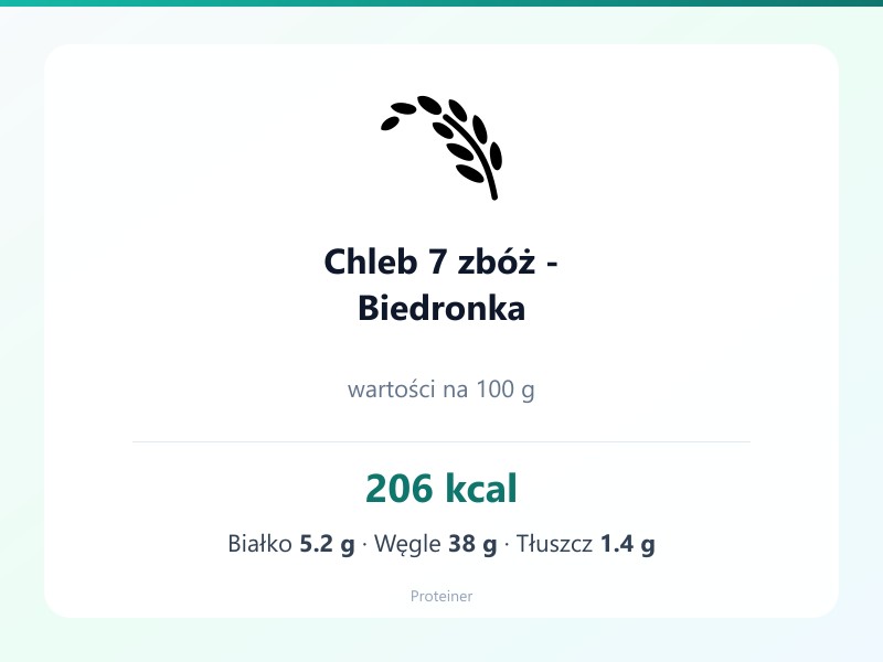 Chleb 7 zbóż - Biedronka – białko 5.2g, kalorie 206 kcal, węglowodany i tłuszcz na 100g | zdrowe odżywianie