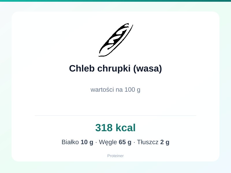 Chleb chrupki (wasa) – białko 10g, kalorie 318 kcal, węglowodany i tłuszcz na 100g | zdrowe odżywianie