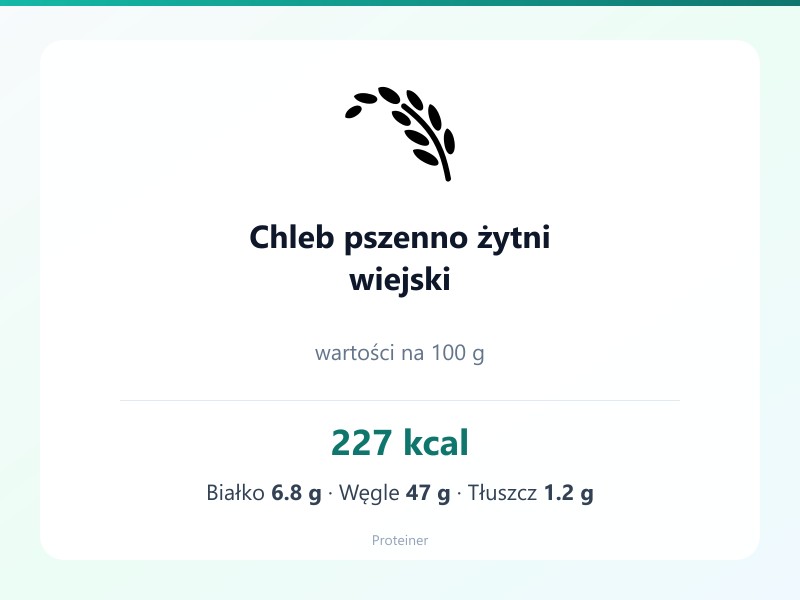 Chleb pszenno żytni wiejski – białko 6.8g, kalorie 227 kcal, węglowodany i tłuszcz na 100g | zdrowe odżywianie