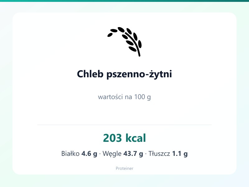 Chleb pszenno-żytni – białko 4.6g, kalorie 203 kcal, węglowodany i tłuszcz na 100g | zdrowe odżywianie