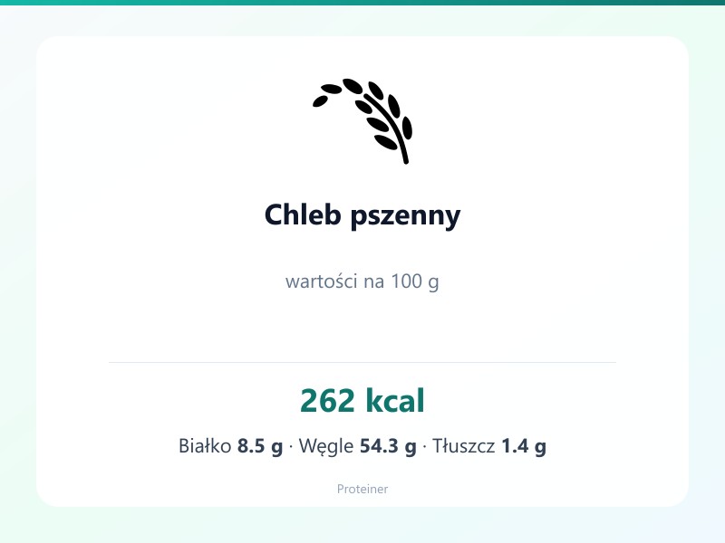 Chleb pszenny – białko 8.5g, kalorie 262 kcal, węglowodany i tłuszcz na 100g | zdrowe odżywianie