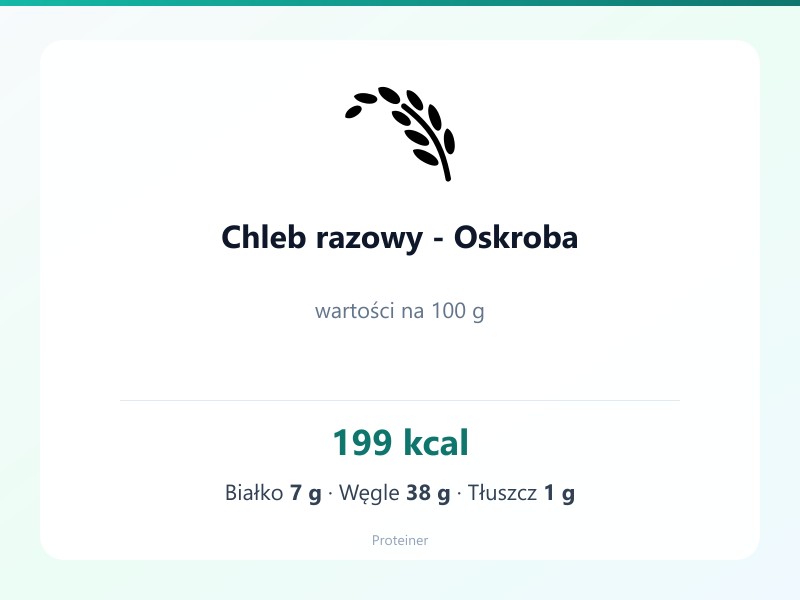 Chleb razowy - Oskroba – białko 7g, kalorie 199 kcal, węglowodany i tłuszcz na 100g | zdrowe odżywianie