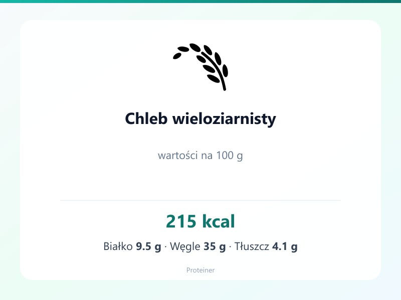 Chleb wieloziarnisty – białko 9.5g, kalorie 215 kcal, węglowodany i tłuszcz na 100g | zdrowe odżywianie