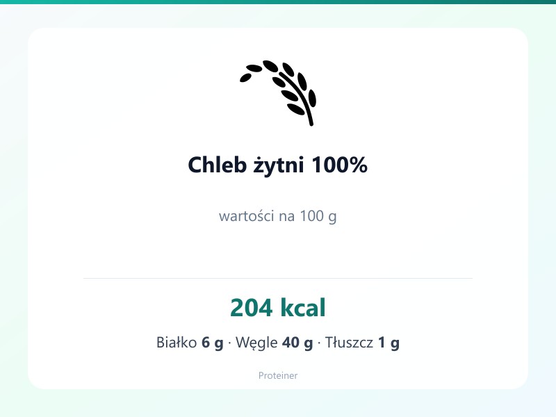 Chleb żytni 100% – białko 6g, kalorie 204 kcal, węglowodany i tłuszcz na 100g | zdrowe odżywianie