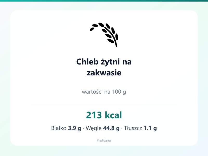 Chleb żytni na zakwasie – białko 3.9g, kalorie 213 kcal, węglowodany i tłuszcz na 100g | zdrowe odżywianie