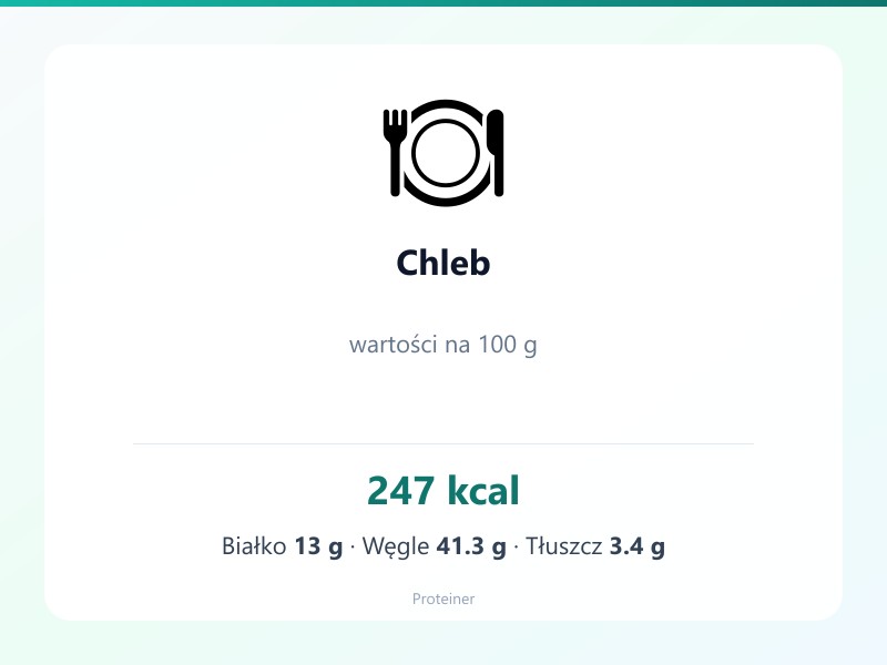 Chleb – białko 13g, kalorie 247 kcal, węglowodany i tłuszcz na 100g | zdrowe odżywianie