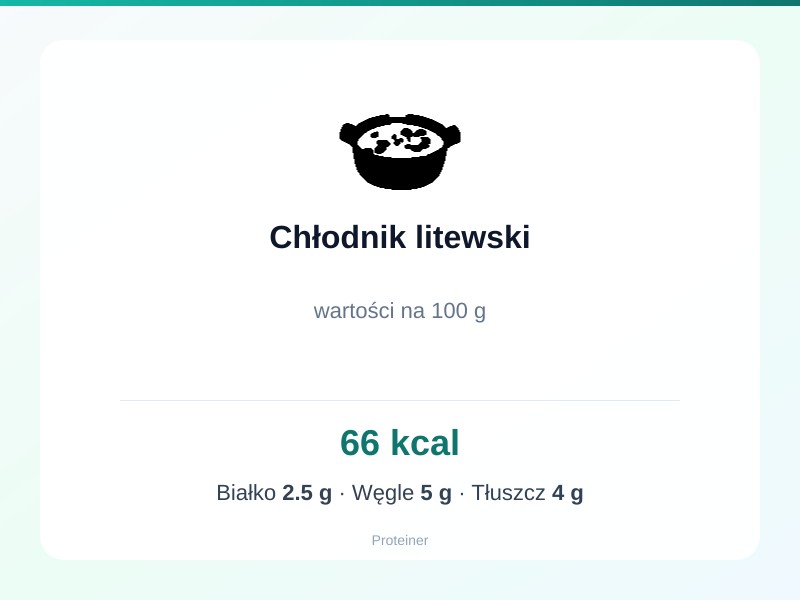 Chłodnik litewski – białko 2.5g, kalorie 66 kcal, węglowodany i tłuszcz na 100g | zdrowe odżywianie