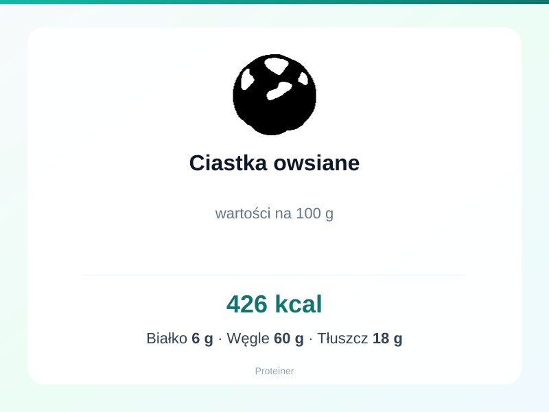 Ciastka owsiane – białko 6g, kalorie 426 kcal, węglowodany i tłuszcz na 100g | zdrowe odżywianie