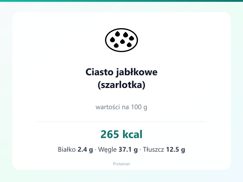Ciasto jabłkowe (szarlotka) – białko 2.4g, kalorie 265 kcal, węglowodany i tłuszcz na 100g | zdrowe odżywianie